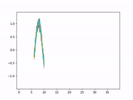 matplot animation